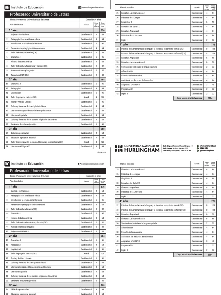 Profesorado Universitario de Letras UNAHUR | PDF | Plan de estudios ...