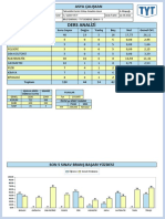 Ders Analizi: Ders Soru Sayısı Doğru Yanlış Boş Net Genel Ort