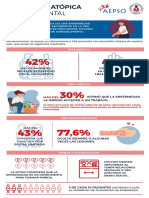 Encuesta Día de La DA 2022 - Infografía