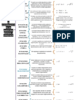 Clasificacion de Las Funciones Romina