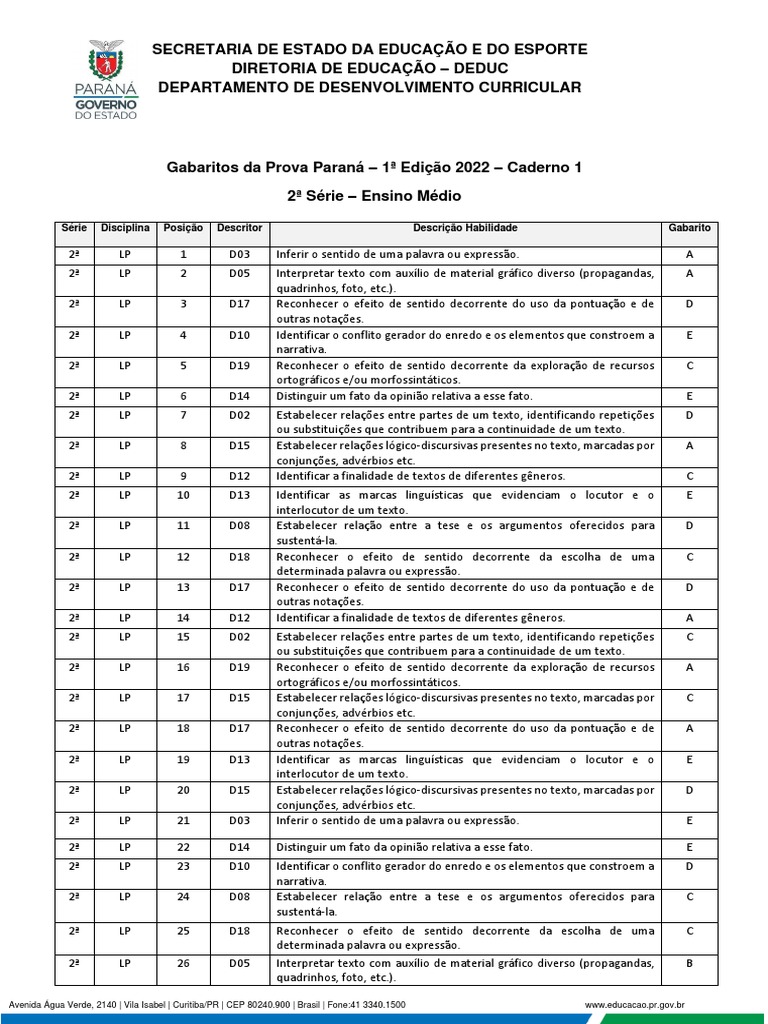 Gabaritos Prova Paraná 2025 - Ensino Médio | PDF | Calor | Trigonometria