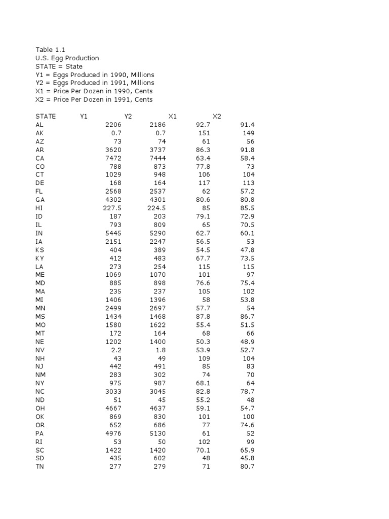 U.S. Egg Production Data 1990-1991 | PDF