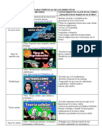 Características seres vivos