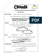Clouds Overview Basic Types