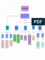 Mapa Conceptual