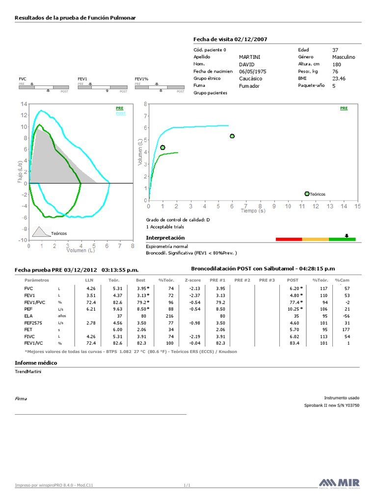 Resultados de Espirometría y FVC | PDF