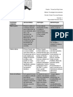 Actividad 1 Teconologia de Los M.