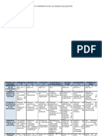 Modelos de Gestion Educativa