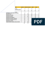 Acidentes de trabalho por tipo e localização