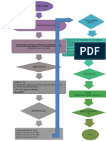 Diagrama Practica 2