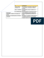 Cuadro Comparativo-Maria Olazabal