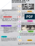 Infografía de Línea de Tiempo Timeline Progreso Con Números Multicolor Moderno Creativo