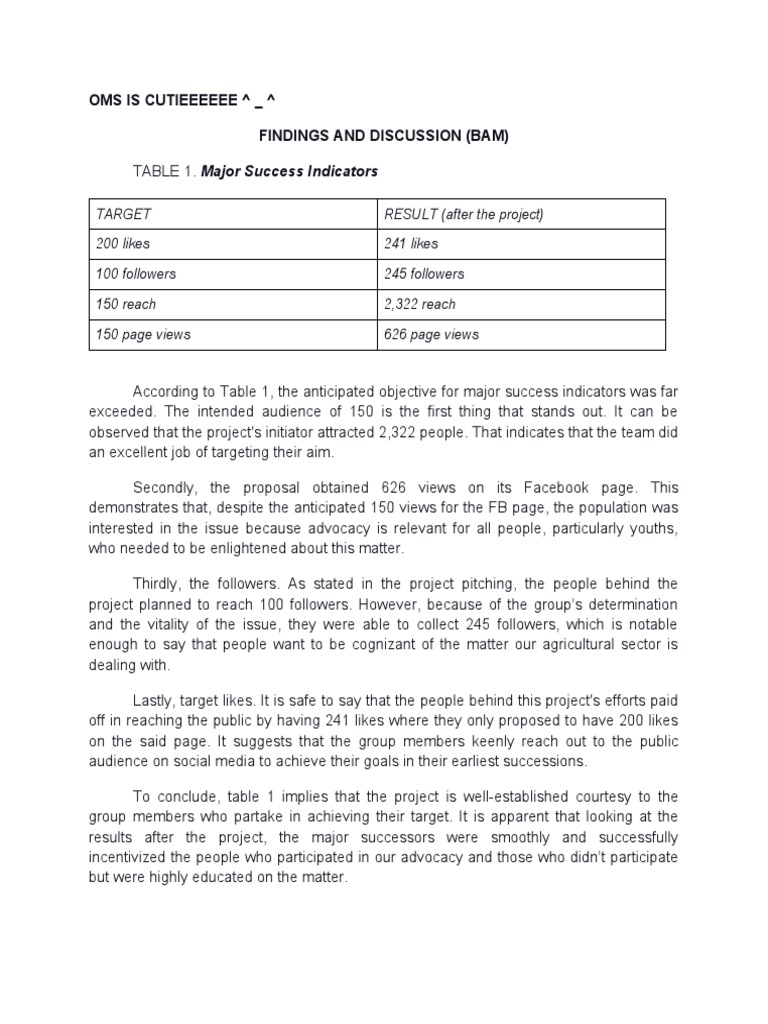 Success Indicators (BAM CWTS Gr.2) Download Free PDF Communication