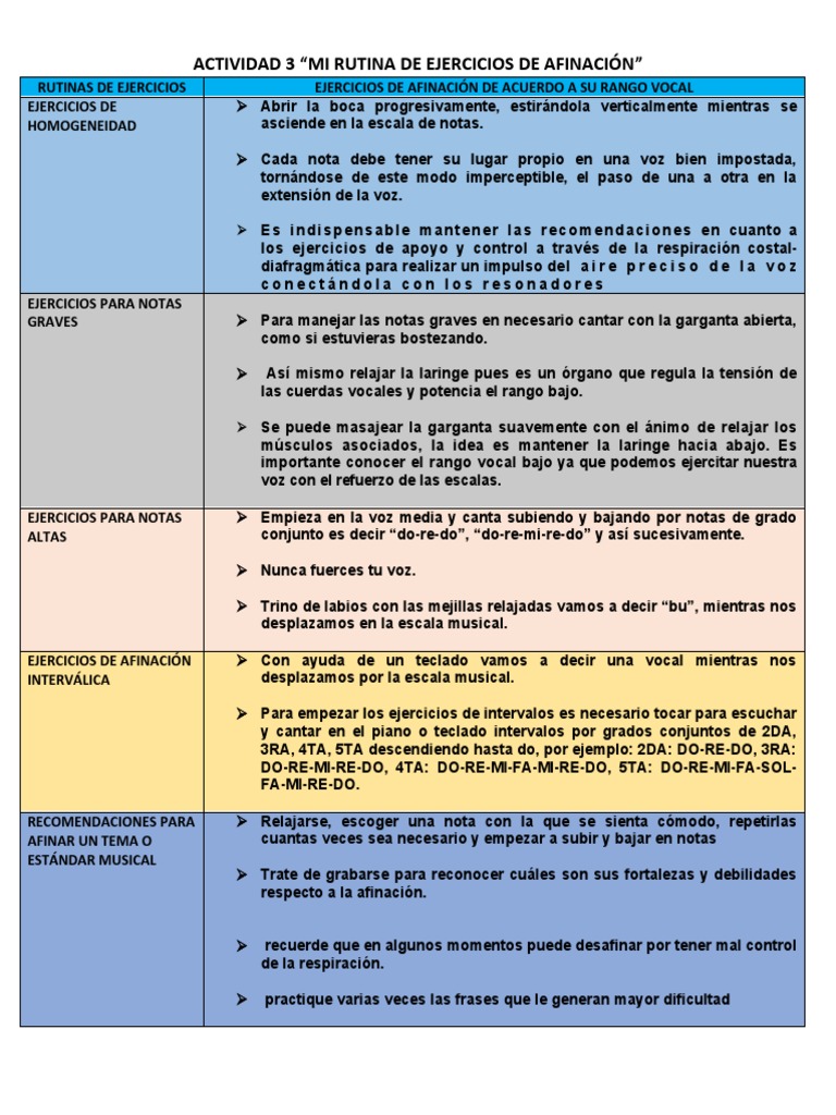 Ejercicios de Afinación Vocal | PDF | Escala (música) | Elementos de la ...