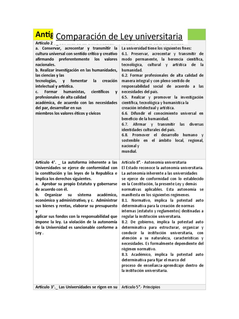 Antigua y Actual Ley Universitaria PDF Universidad Institución