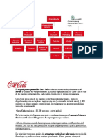 Estructura organizacional de Coca Cola