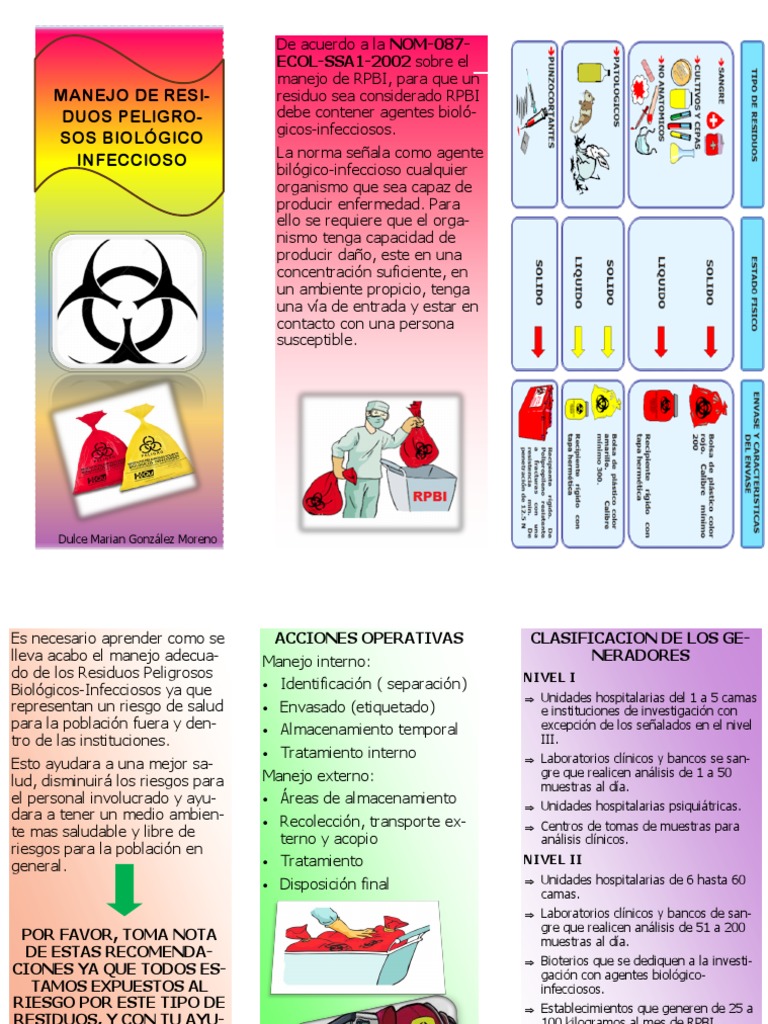 RPBI | PDF | Residuos | Ciencias de la Salud