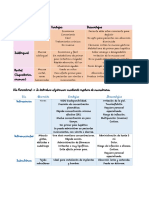 Vías de Administración