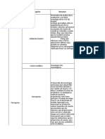 Actividad eje 3 Gestión del conocimiento