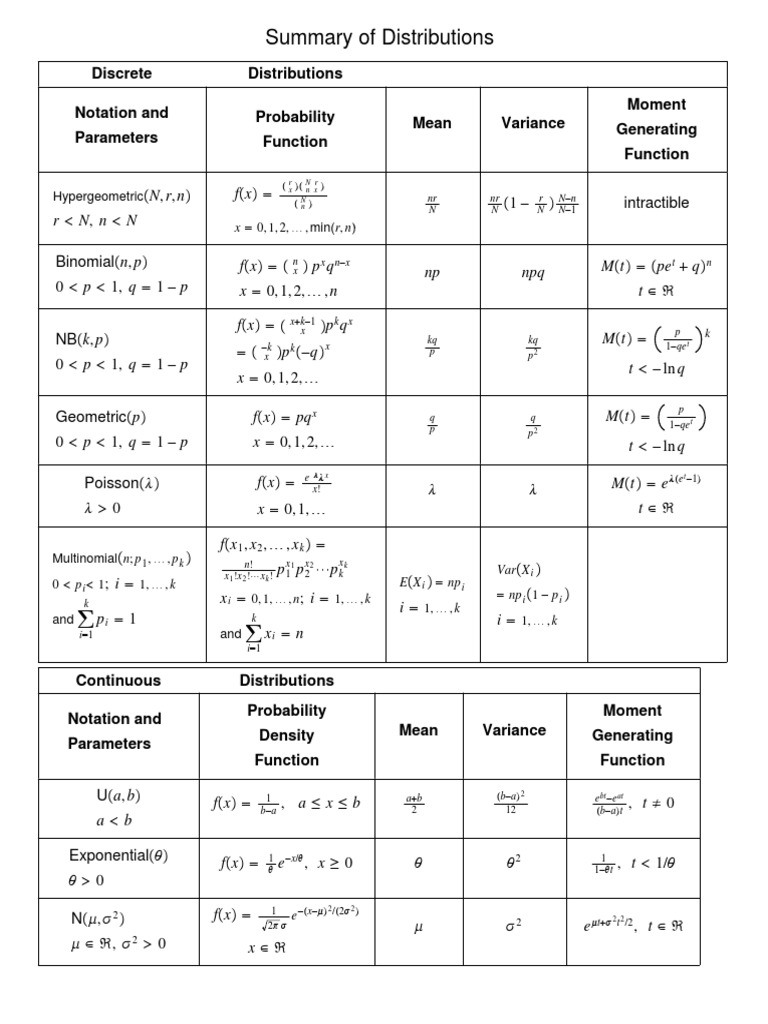 The Summary of Distributions Sheet and The Normal Table. | PDF | Normal ...