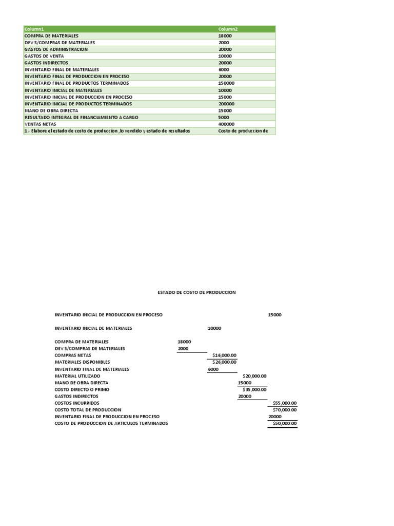 Estado de Costo de Produccion y de Produccion de Lo Vendido | PDF ...