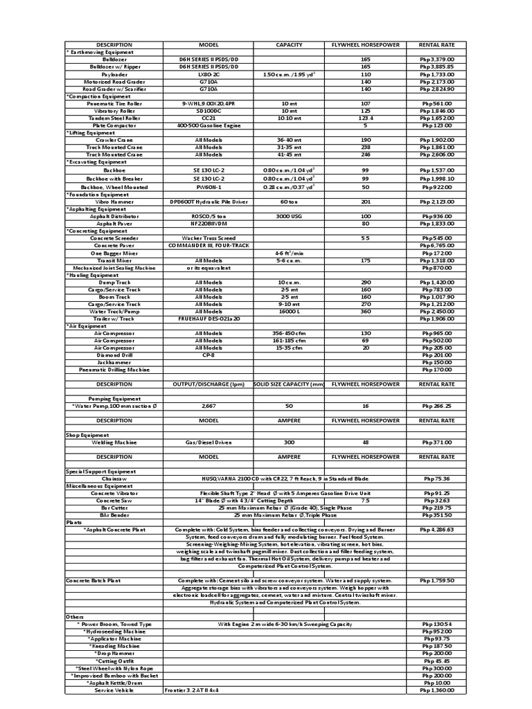 Equipment Rentals PDF Economic Sectors Machines