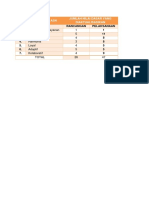 Berorientasi Pelayanan 1 Akuntabel 5 Kompeten 4 Harmonis 3 Loyal 4 Adaptif 5 Kolaboratif 4 Total 26 47