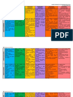 Cuadro Comparativo Los Paradigmas Educativos