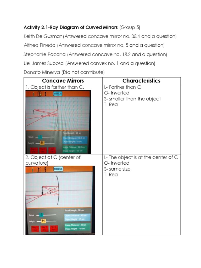 Ray Diagrams for Curved Mirrors | PDF | Mirror | Components