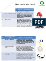 Spesifikasi Standar APD (Jenis)