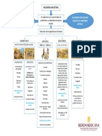 MAPA CONCEPTUAL - Historia de La Ingenieria