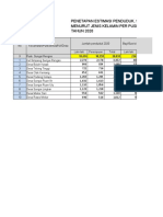 Data Sasaran-Estimasi 2020