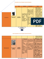 Evelyn Barahona Fiallos - Tarea 1-Elaboracion de Cuadro Descriptivo de Las Principales Teorías Del Desarrollo - 1er PARCIAL - 3erPAC2021