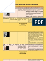 Evelyn Barahona Fiallos - Tarea 10-Cuadro Descriptivo de Las Principales Teorías de La Personalidad. - 2erPARCIAL - 3erPAC2021