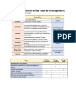 Cuadro Comparativo de Los Tipos de Investigacion