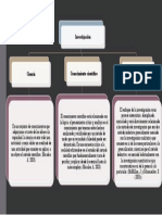 Mapa Conceptual Enfoques en Investigacion