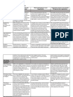 Organizational Development Matrix