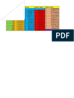 Amortización de préstamo con tablas de pagos e intereses