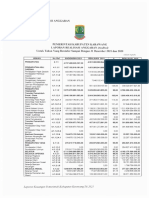 Analisis Kinerja Keuangan