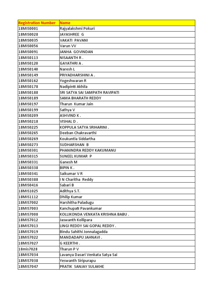 Sap Labs List | PDF | Cinema Of India