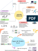 Modelo Osi, TCP (Ip)