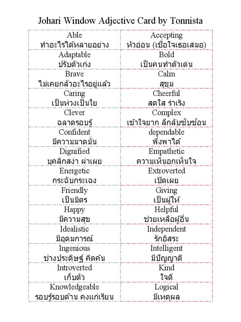 ๋JohariWindow ADJ | PDF