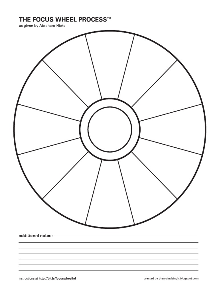 Focus Wheel PDF