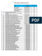 Senarai RMT Layak RMT 2022