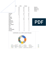 2012 London Olymics Data