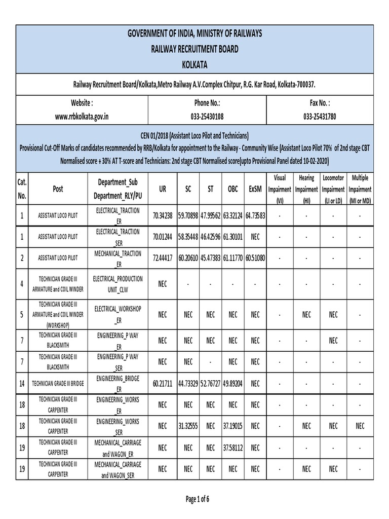 Provisional Cut Off Marks PDF Machinist Procedural Knowledge