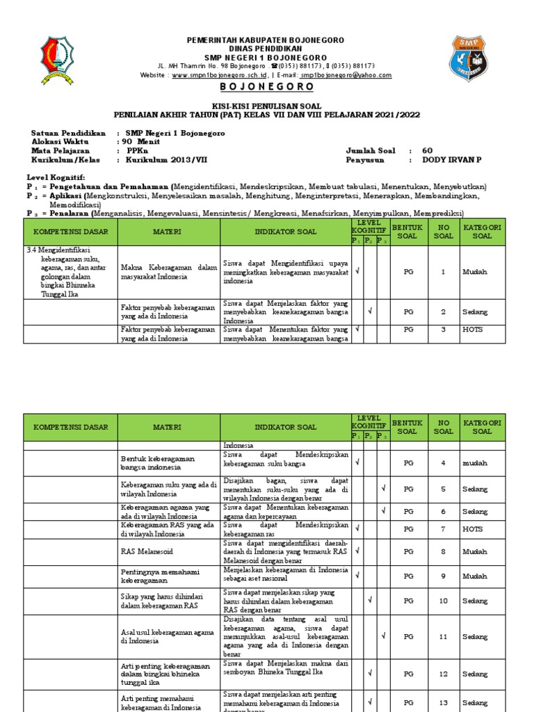 Form Kisi-Kisi Penulisan Soal Siap | PDF