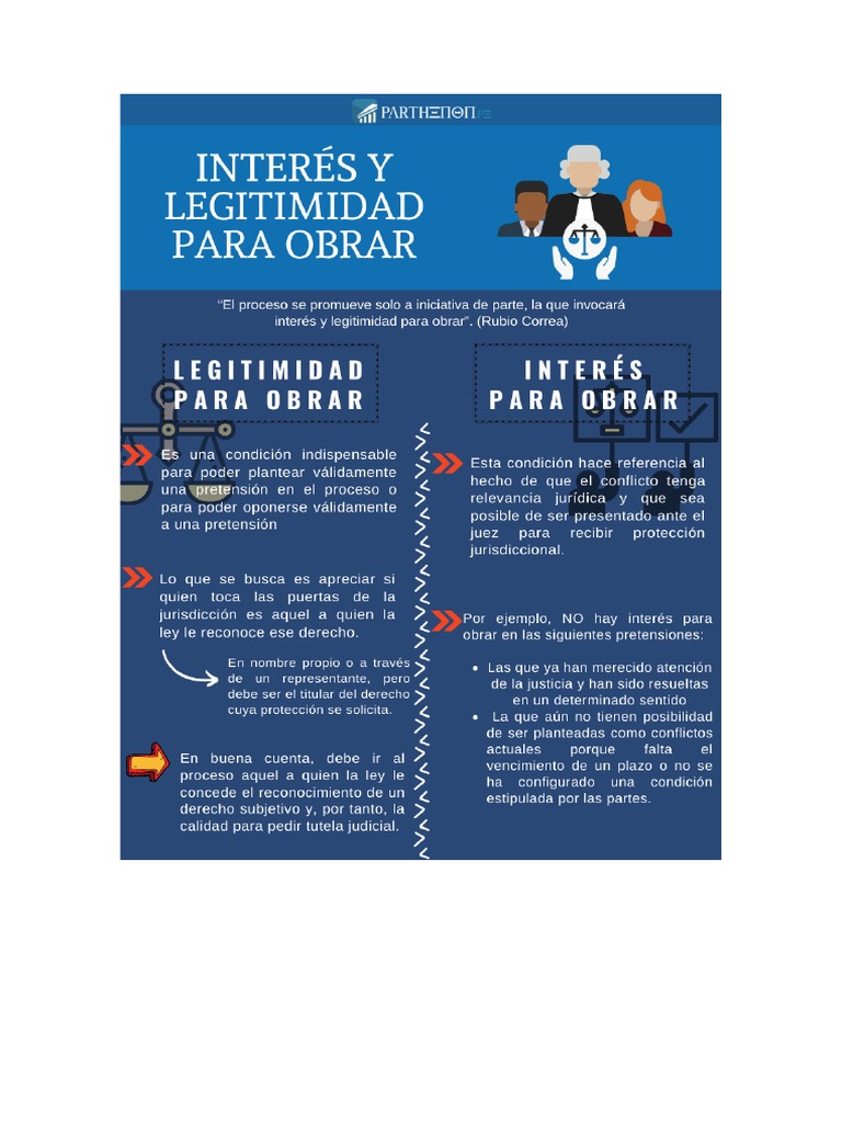 Legitimidad Para Obrar: Que Es La Legitimacion Para Obrar – SIYE