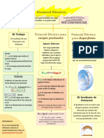 Esquema Visual Potencial Eléctrico