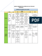 Productos de Evidencia de Tecnologias de La Inf y Comunicación